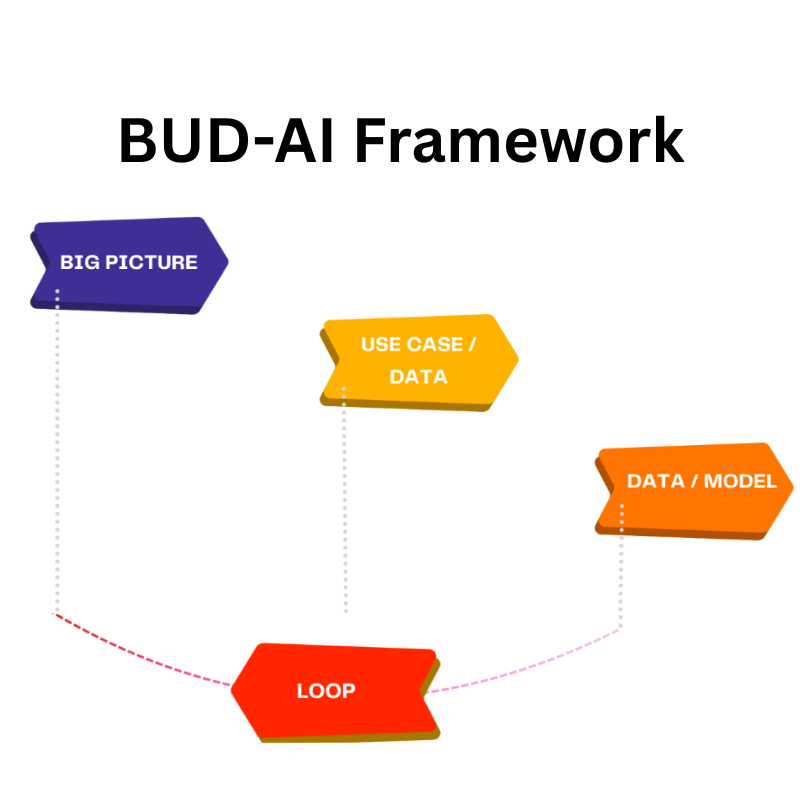 Framework  (2)