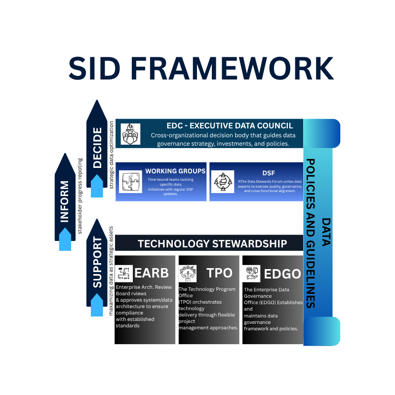 SID-FRAMEWORK-1