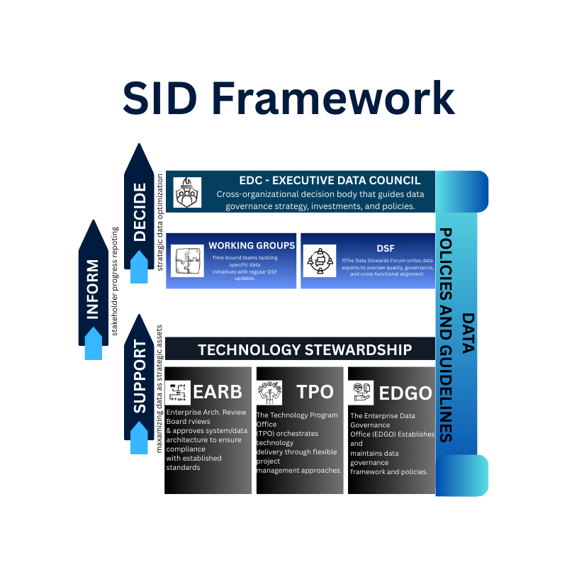 SID-FRAMEWORK